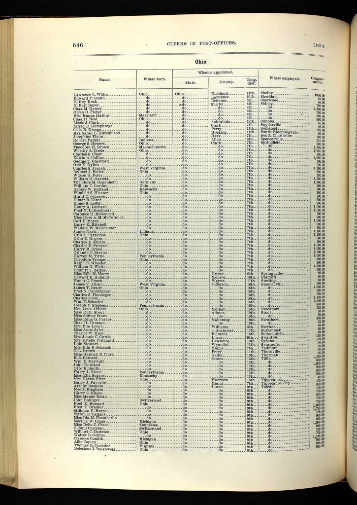 Boleslaw Dalkowski, US Register Listing of Civil, Military, and Naval Service Personnel for 1904