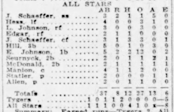 Jack Schaefer Stats All Stars Game 10 October 1924